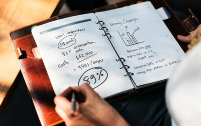 The basic of marketing video and visual promotions in today’s business growth.